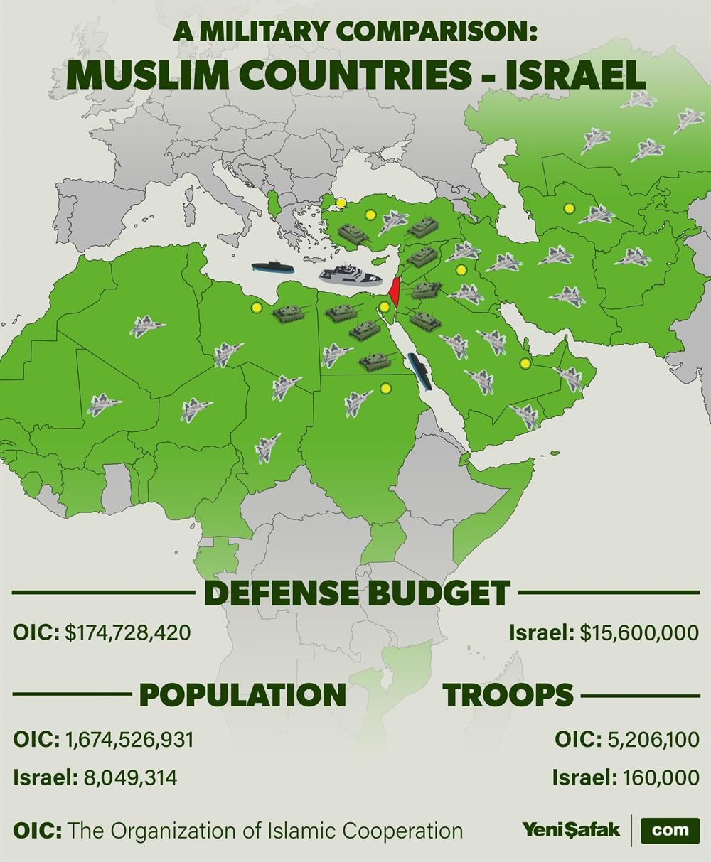 Benarkah Erdogan Serukan Dibentuknya “Tentara Islam” Untuk Serang ...